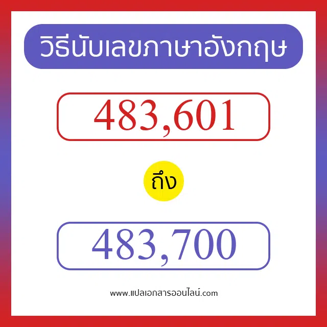 วิธีนับตัวเลขภาษาอังกฤษ 483601 ถึง 483700 เอาไว้คุยกับชาวต่างชาติ