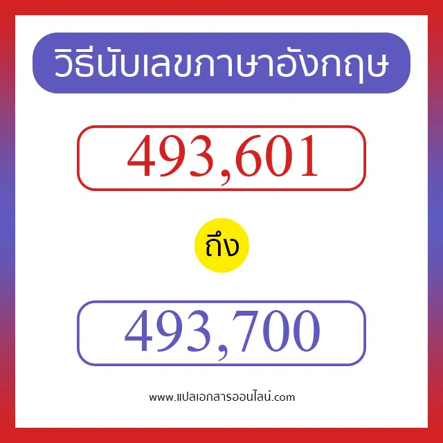 วิธีนับตัวเลขภาษาอังกฤษ 493601 ถึง 493700 เอาไว้คุยกับชาวต่างชาติ
