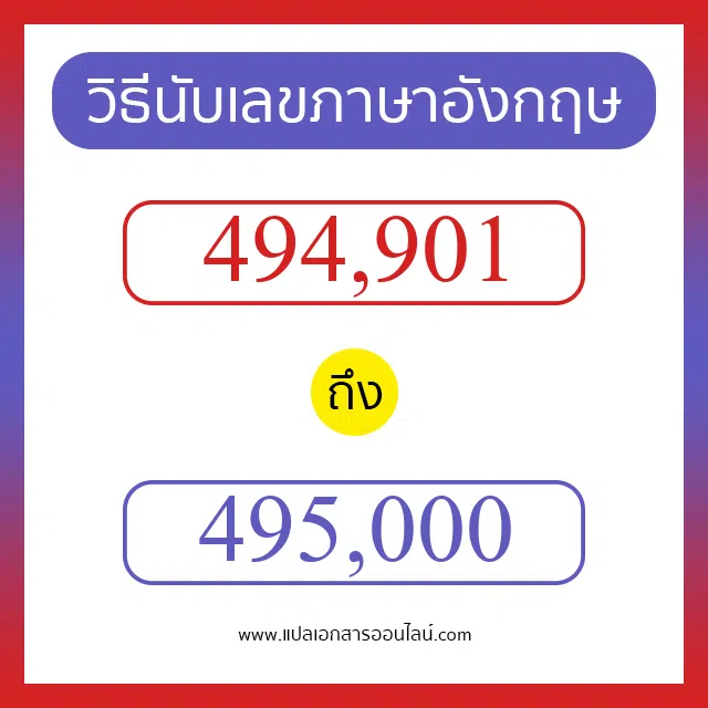 วิธีนับตัวเลขภาษาอังกฤษ 494901 ถึง 495000 เอาไว้คุยกับชาวต่างชาติ