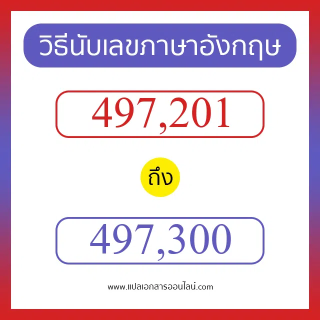 วิธีนับตัวเลขภาษาอังกฤษ 497201 ถึง 497300 เอาไว้คุยกับชาวต่างชาติ