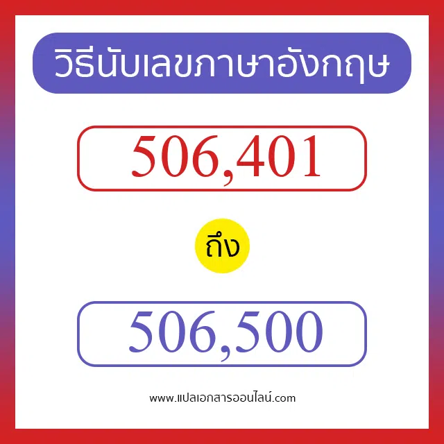วิธีนับตัวเลขภาษาอังกฤษ 506401 ถึง 506500 เอาไว้คุยกับชาวต่างชาติ
