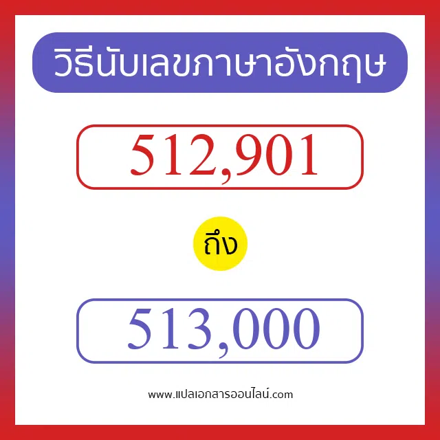 วิธีนับตัวเลขภาษาอังกฤษ 512901 ถึง 513000 เอาไว้คุยกับชาวต่างชาติ