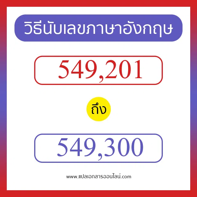 วิธีนับตัวเลขภาษาอังกฤษ 549201 ถึง 549300 เอาไว้คุยกับชาวต่างชาติ