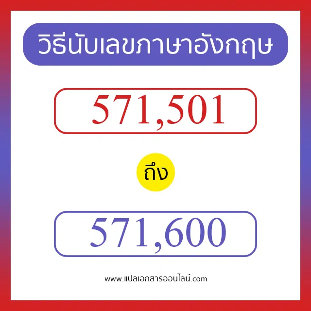 วิธีนับตัวเลขภาษาอังกฤษ 571501 ถึง 571600 เอาไว้คุยกับชาวต่างชาติ
