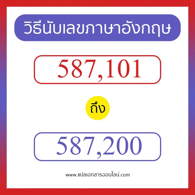 วิธีนับตัวเลขภาษาอังกฤษ 587101 ถึง 587200 เอาไว้คุยกับชาวต่างชาติ