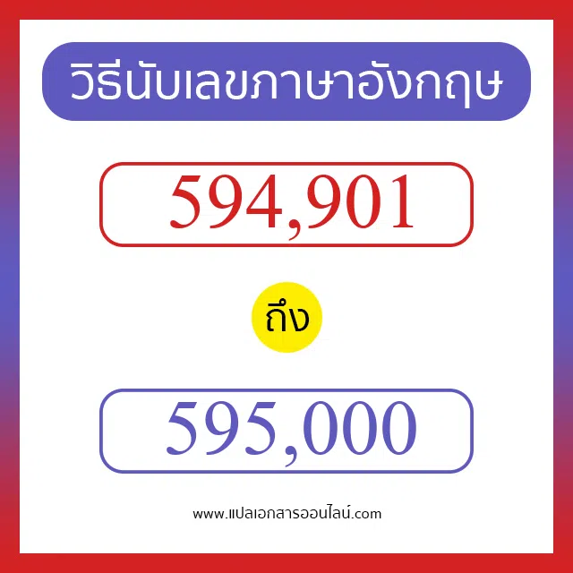 วิธีนับตัวเลขภาษาอังกฤษ 594901 ถึง 595000 เอาไว้คุยกับชาวต่างชาติ