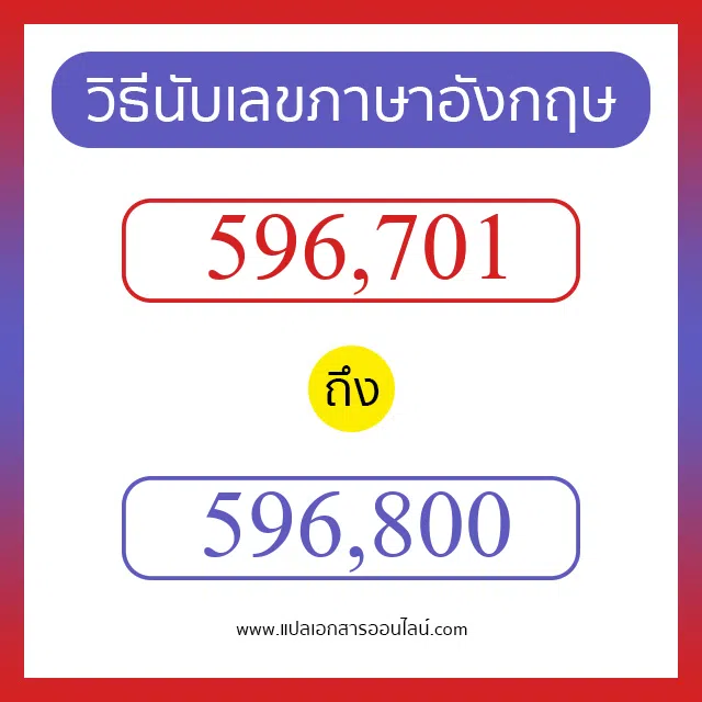 วิธีนับตัวเลขภาษาอังกฤษ 596701 ถึง 596800 เอาไว้คุยกับชาวต่างชาติ