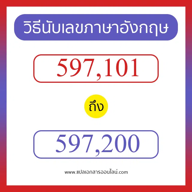 วิธีนับตัวเลขภาษาอังกฤษ 597101 ถึง 597200 เอาไว้คุยกับชาวต่างชาติ
