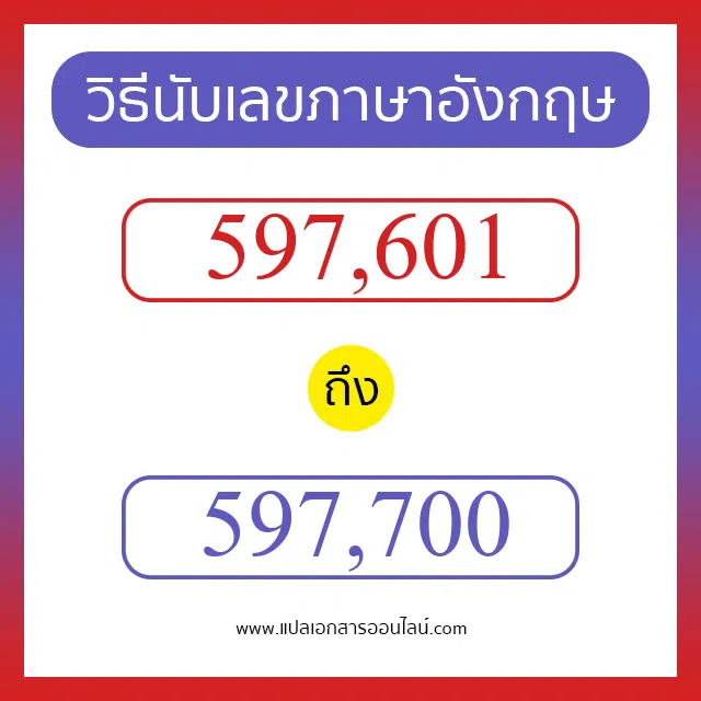 วิธีนับตัวเลขภาษาอังกฤษ 597601 ถึง 597700 เอาไว้คุยกับชาวต่างชาติ