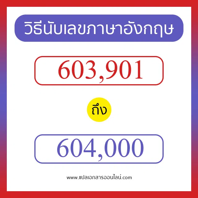 วิธีนับตัวเลขภาษาอังกฤษ 603901 ถึง 604000 เอาไว้คุยกับชาวต่างชาติ