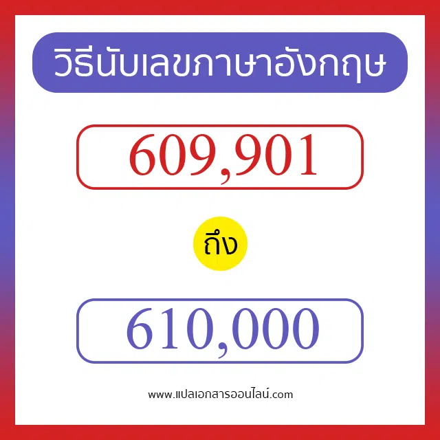 วิธีนับตัวเลขภาษาอังกฤษ 609901 ถึง 610000 เอาไว้คุยกับชาวต่างชาติ