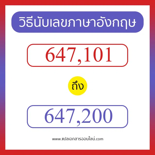 วิธีนับตัวเลขภาษาอังกฤษ 647101 ถึง 647200 เอาไว้คุยกับชาวต่างชาติ