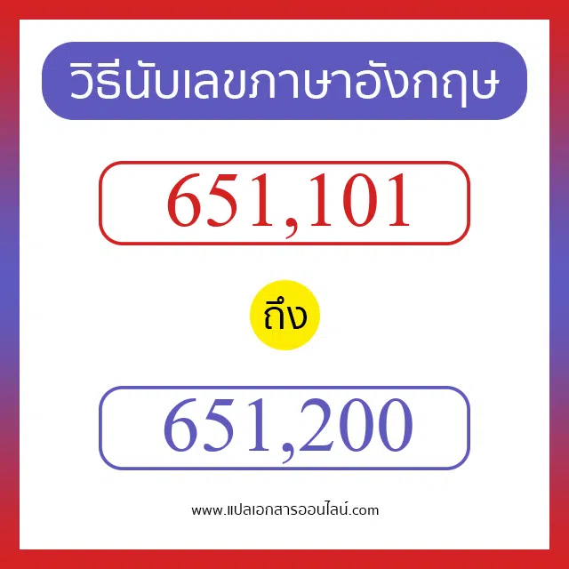 วิธีนับตัวเลขภาษาอังกฤษ 651101 ถึง 651200 เอาไว้คุยกับชาวต่างชาติ