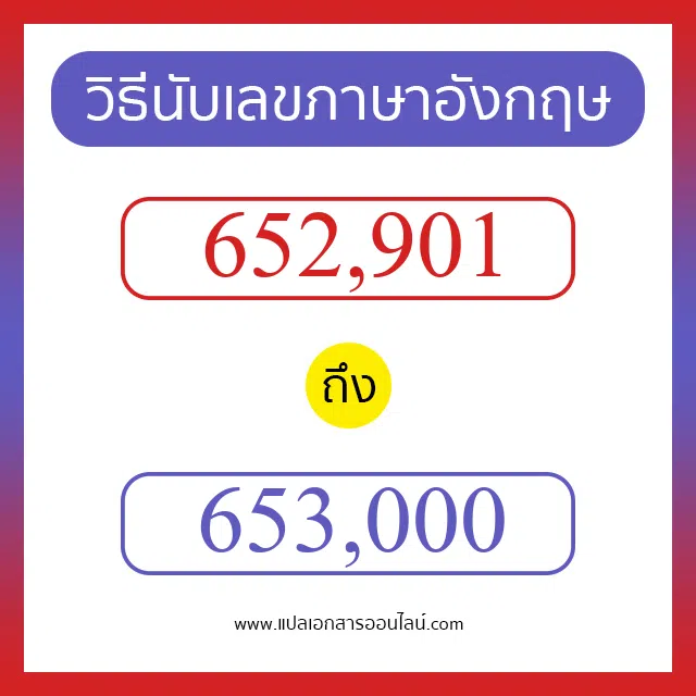วิธีนับตัวเลขภาษาอังกฤษ 652901 ถึง 653000 เอาไว้คุยกับชาวต่างชาติ
