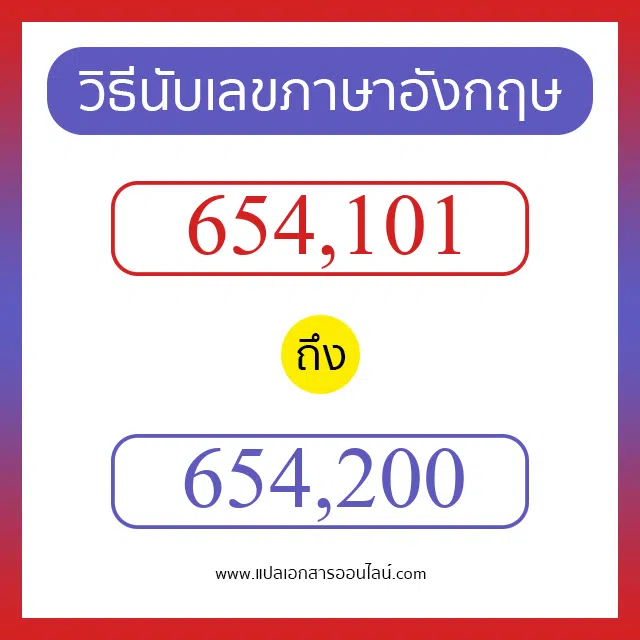 วิธีนับตัวเลขภาษาอังกฤษ 654101 ถึง 654200 เอาไว้คุยกับชาวต่างชาติ