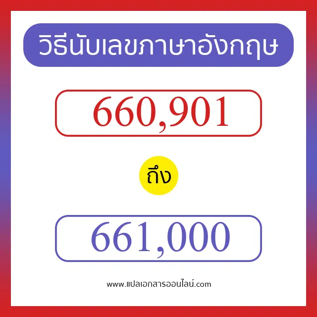 วิธีนับตัวเลขภาษาอังกฤษ 660901 ถึง 661000 เอาไว้คุยกับชาวต่างชาติ