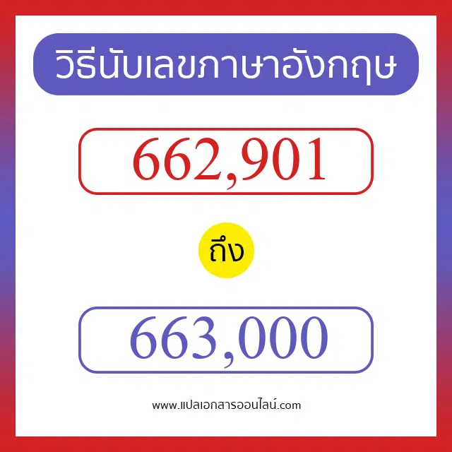 วิธีนับตัวเลขภาษาอังกฤษ 662901 ถึง 663000 เอาไว้คุยกับชาวต่างชาติ