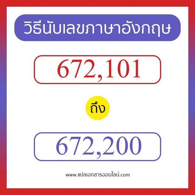 วิธีนับตัวเลขภาษาอังกฤษ 672101 ถึง 672200 เอาไว้คุยกับชาวต่างชาติ