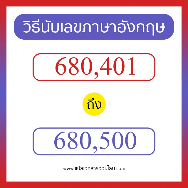 วิธีนับตัวเลขภาษาอังกฤษ 680401 ถึง 680500 เอาไว้คุยกับชาวต่างชาติ