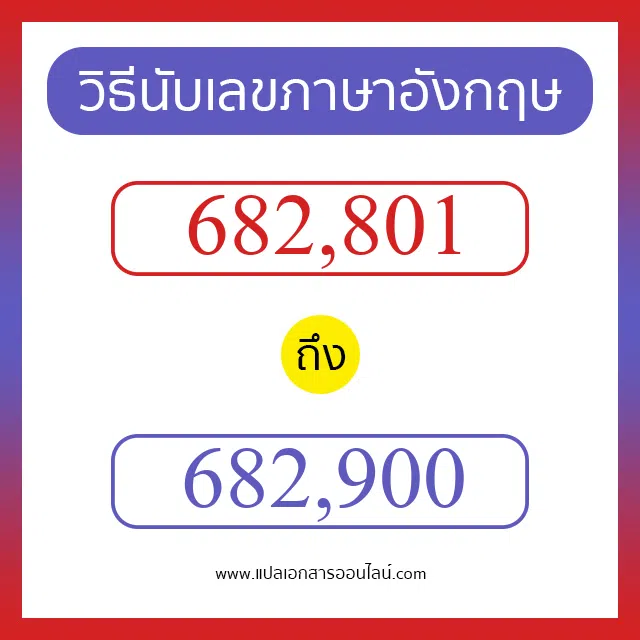 วิธีนับตัวเลขภาษาอังกฤษ 682801 ถึง 682900 เอาไว้คุยกับชาวต่างชาติ