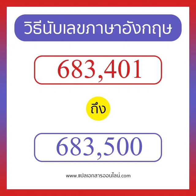 วิธีนับตัวเลขภาษาอังกฤษ 683401 ถึง 683500 เอาไว้คุยกับชาวต่างชาติ