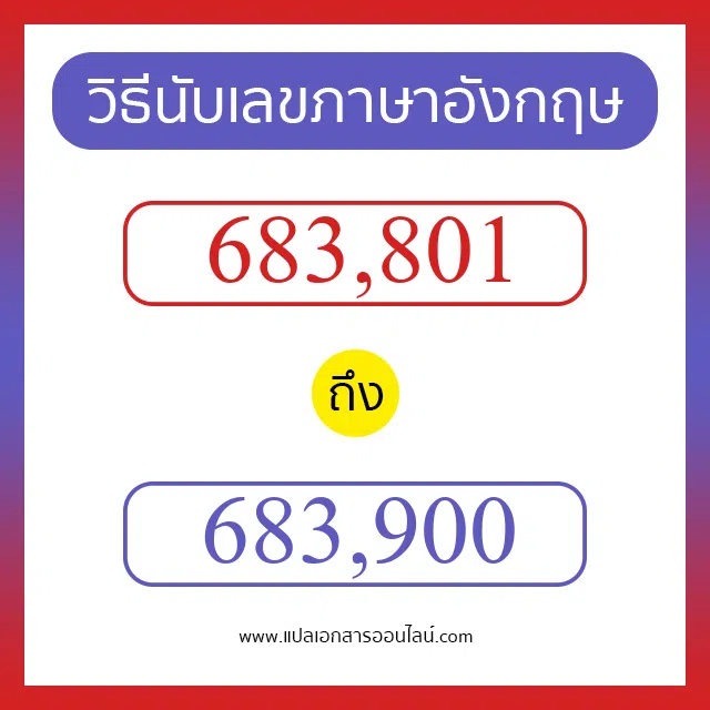 วิธีนับตัวเลขภาษาอังกฤษ 683801 ถึง 683900 เอาไว้คุยกับชาวต่างชาติ