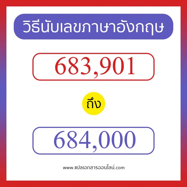 วิธีนับตัวเลขภาษาอังกฤษ 683901 ถึง 684000 เอาไว้คุยกับชาวต่างชาติ
