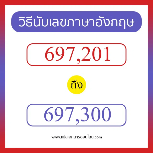 วิธีนับตัวเลขภาษาอังกฤษ 697201 ถึง 697300 เอาไว้คุยกับชาวต่างชาติ