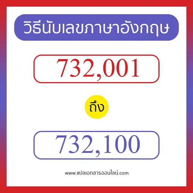 วิธีนับตัวเลขภาษาอังกฤษ 732001 ถึง 732100 เอาไว้คุยกับชาวต่างชาติ