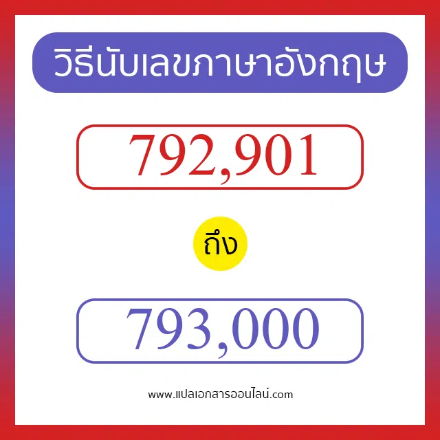 วิธีนับตัวเลขภาษาอังกฤษ 792901 ถึง 793000 เอาไว้คุยกับชาวต่างชาติ