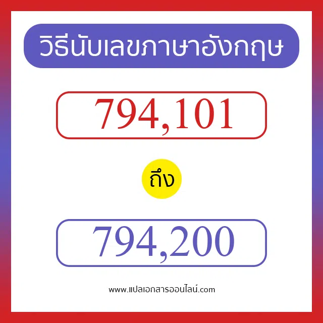 วิธีนับตัวเลขภาษาอังกฤษ 794101 ถึง 794200 เอาไว้คุยกับชาวต่างชาติ