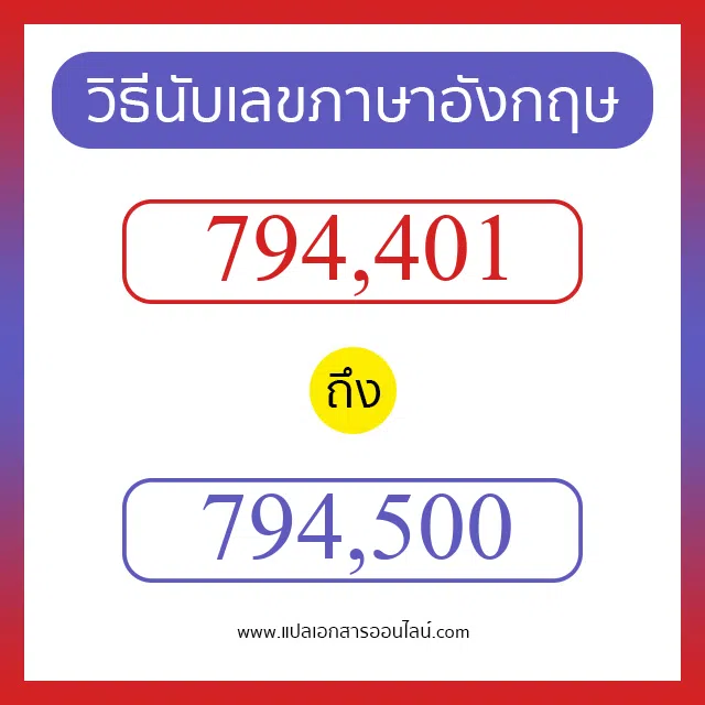 วิธีนับตัวเลขภาษาอังกฤษ 794401 ถึง 794500 เอาไว้คุยกับชาวต่างชาติ