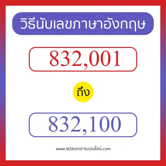 วิธีนับตัวเลขภาษาอังกฤษ 832001 ถึง 832100 เอาไว้คุยกับชาวต่างชาติ