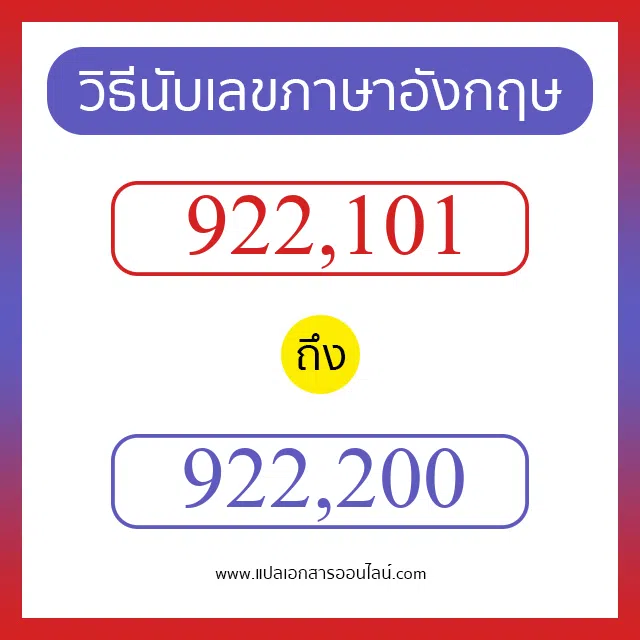 วิธีนับตัวเลขภาษาอังกฤษ 922101 ถึง 922200 เอาไว้คุยกับชาวต่างชาติ