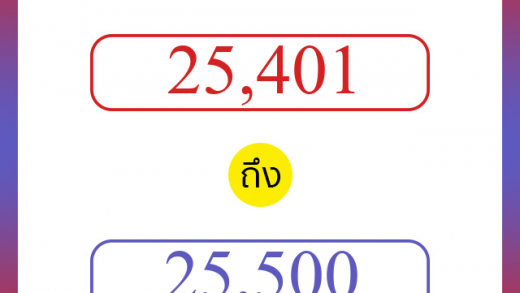 วิธีนับตัวเลขภาษาอังกฤษ 25401 ถึง 25500 เอาไว้คุยกับชาวต่างชาติ