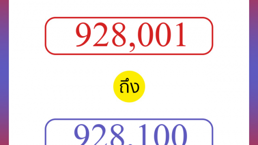 วิธีนับตัวเลขภาษาอังกฤษ 928001 ถึง 928100 เอาไว้คุยกับชาวต่างชาติ