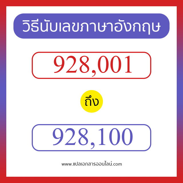 วิธีนับตัวเลขภาษาอังกฤษ 928001 ถึง 928100 เอาไว้คุยกับชาวต่างชาติ