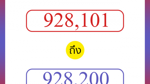 วิธีนับตัวเลขภาษาอังกฤษ 928101 ถึง 928200 เอาไว้คุยกับชาวต่างชาติ