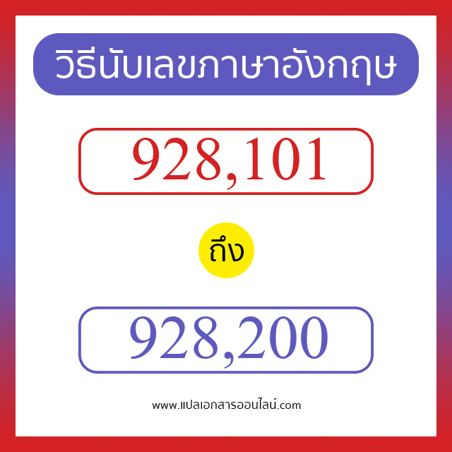 วิธีนับตัวเลขภาษาอังกฤษ 928101 ถึง 928200 เอาไว้คุยกับชาวต่างชาติ