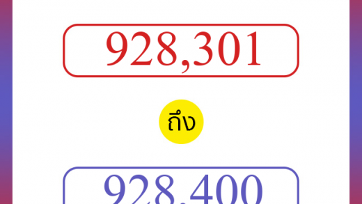 วิธีนับตัวเลขภาษาอังกฤษ 928301 ถึง 928400 เอาไว้คุยกับชาวต่างชาติ