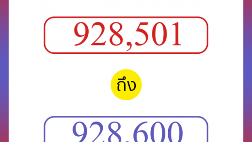 วิธีนับตัวเลขภาษาอังกฤษ 928501 ถึง 928600 เอาไว้คุยกับชาวต่างชาติ