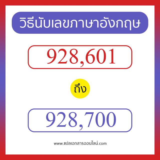 วิธีนับตัวเลขภาษาอังกฤษ 928601 ถึง 928700 เอาไว้คุยกับชาวต่างชาติ