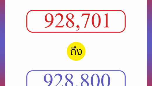 วิธีนับตัวเลขภาษาอังกฤษ 928701 ถึง 928800 เอาไว้คุยกับชาวต่างชาติ