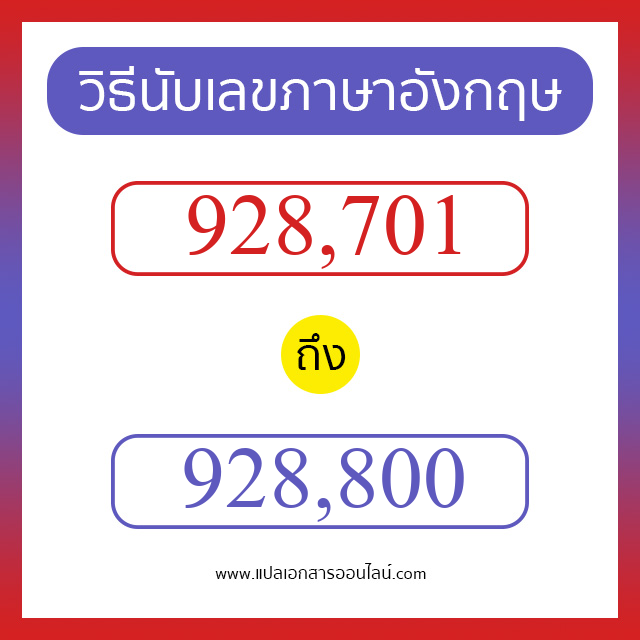 วิธีนับตัวเลขภาษาอังกฤษ 928701 ถึง 928800 เอาไว้คุยกับชาวต่างชาติ