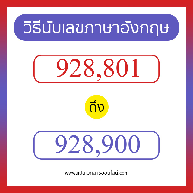 วิธีนับตัวเลขภาษาอังกฤษ 928801 ถึง 928900 เอาไว้คุยกับชาวต่างชาติ