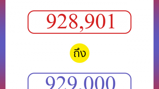 วิธีนับตัวเลขภาษาอังกฤษ 928901 ถึง 929000 เอาไว้คุยกับชาวต่างชาติ