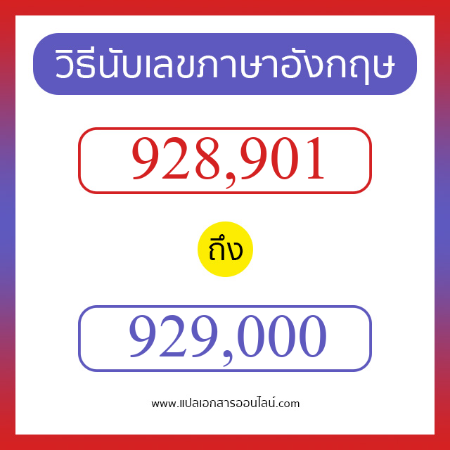 วิธีนับตัวเลขภาษาอังกฤษ 928901 ถึง 929000 เอาไว้คุยกับชาวต่างชาติ