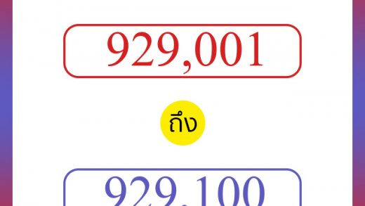 วิธีนับตัวเลขภาษาอังกฤษ 929001 ถึง 929100 เอาไว้คุยกับชาวต่างชาติ