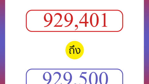 วิธีนับตัวเลขภาษาอังกฤษ 929401 ถึง 929500 เอาไว้คุยกับชาวต่างชาติ