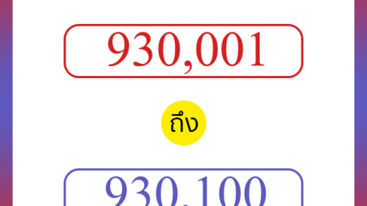 วิธีนับตัวเลขภาษาอังกฤษ 930001 ถึง 930100 เอาไว้คุยกับชาวต่างชาติ